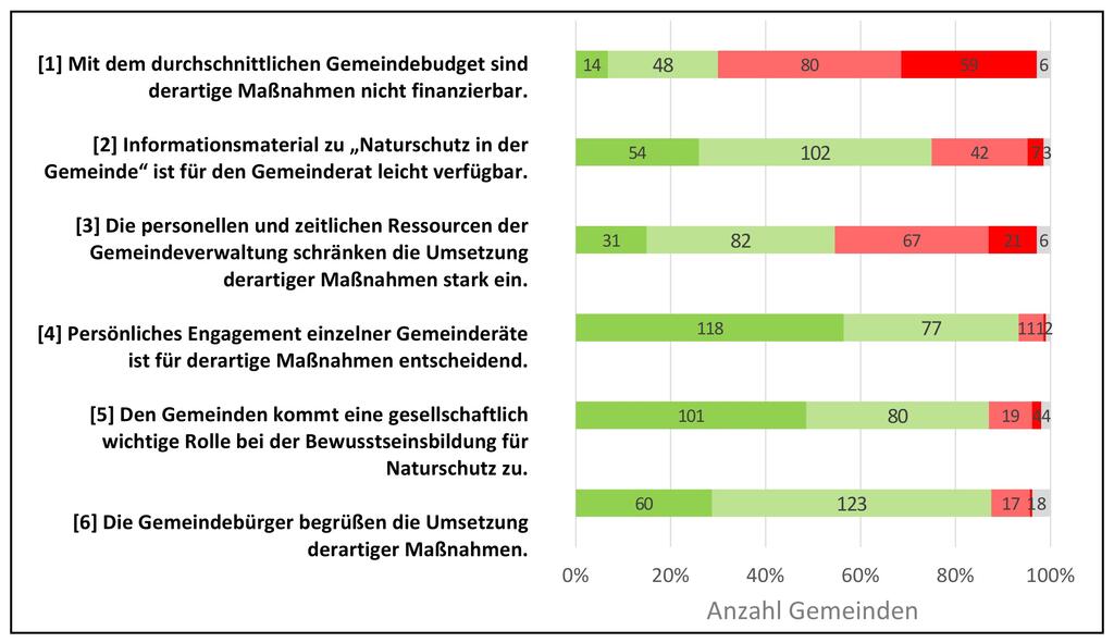 Meinungsdifferenzial